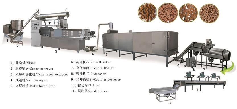 Dog Food Extruder Machine Dog Food Extruder Machine